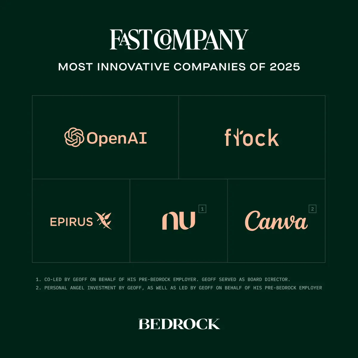 Bedrock portfolio recognized in Fast Company’s Most Innovative Companies of 2025
